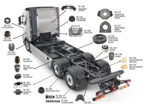 اهمیت استفاده از قطعات اصلی اسکانیا در تعمیرات